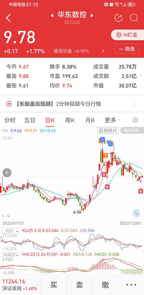 002248華東數控目標價，002248華東數控股票東方財富股吧